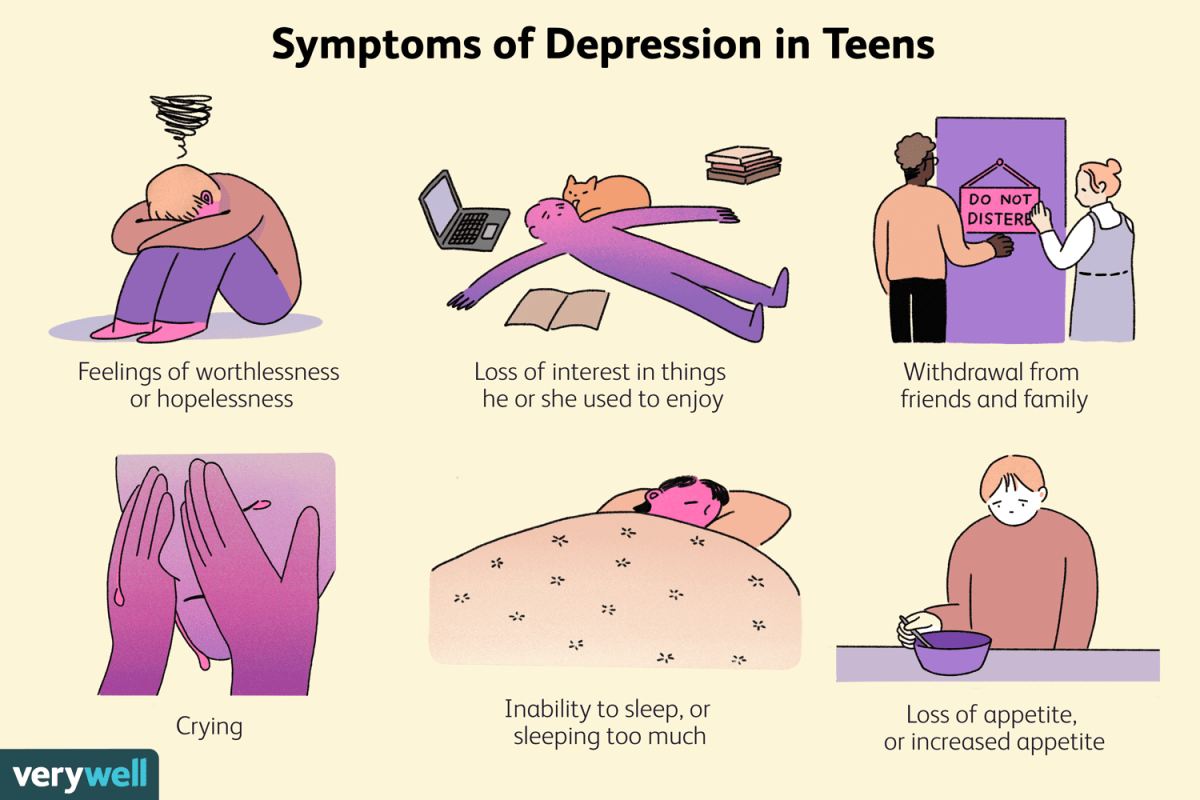 Symptoms of Depression in Teens